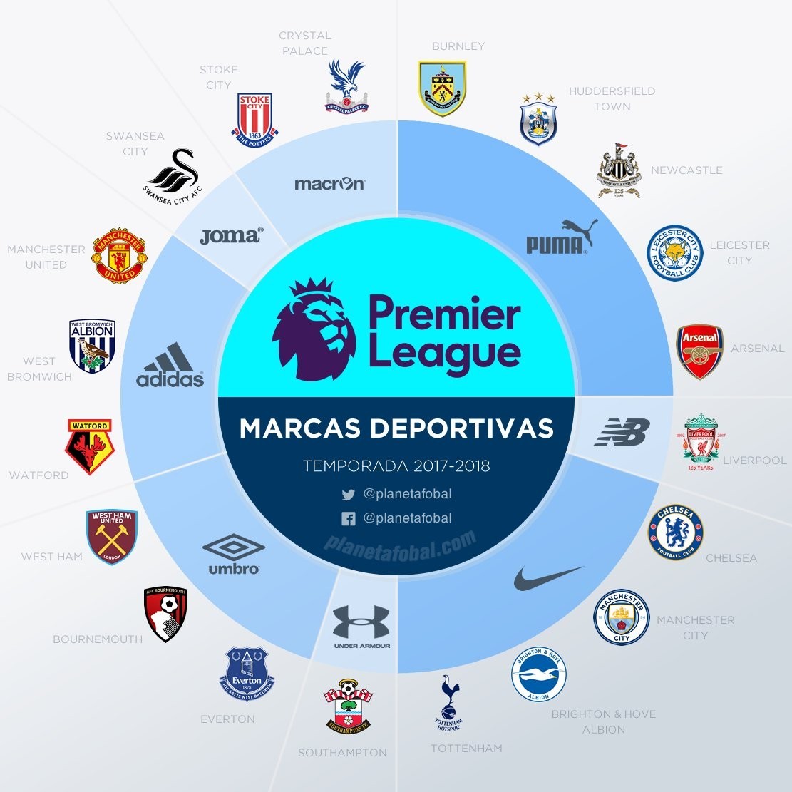 足球与棒球 足球与棒球