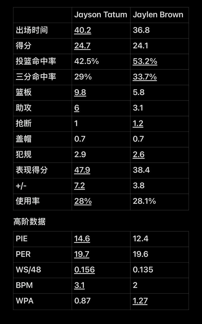 仅体现在分